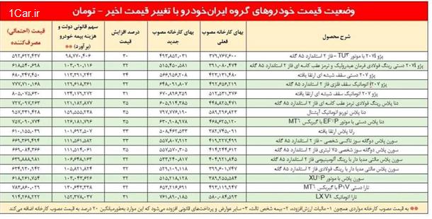 قیمت تمام شده محصولات ایران خودرو